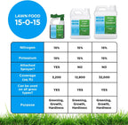 Superior 15-0-15 Liquid Lawn Fertilizer - Lawn Food for Growth & Green - Nitrogen, Potassium, Humic, Fish & Seaweed - Any Grass Type-  - All Season- Attached Sprayer (32 Ounce)