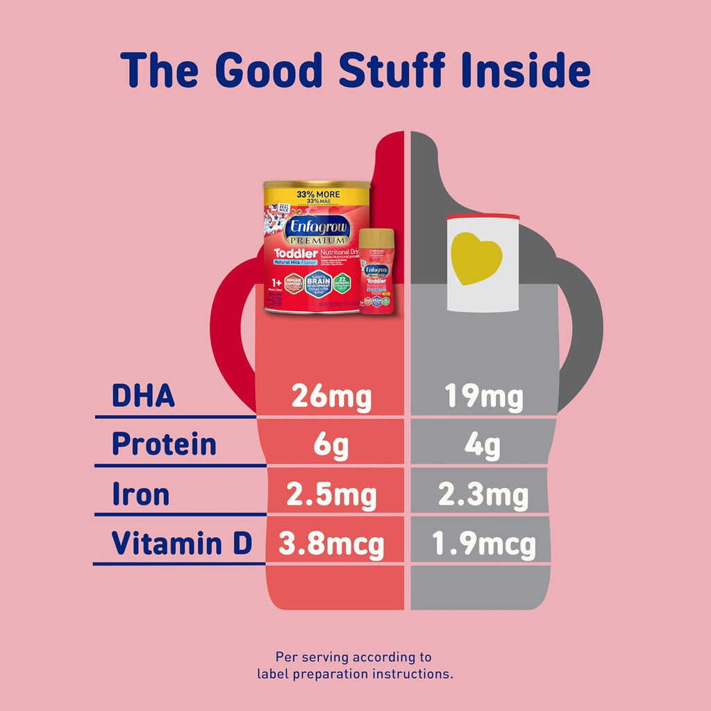 Premium Toddler Milk Nutritional Drink,  Toddler Drink, Try Our Brain-Supporting Trio, 32Oz Can, 6 Pack
