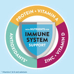 Protein Smart Diabetes Care Shake, Chocolate, Diabetic Meal Replacement to Support Blood Sugar Management, 30G Protein, 150 Calories, Ready to Drink, 11-Fl-Oz Bottle, 4 Pack