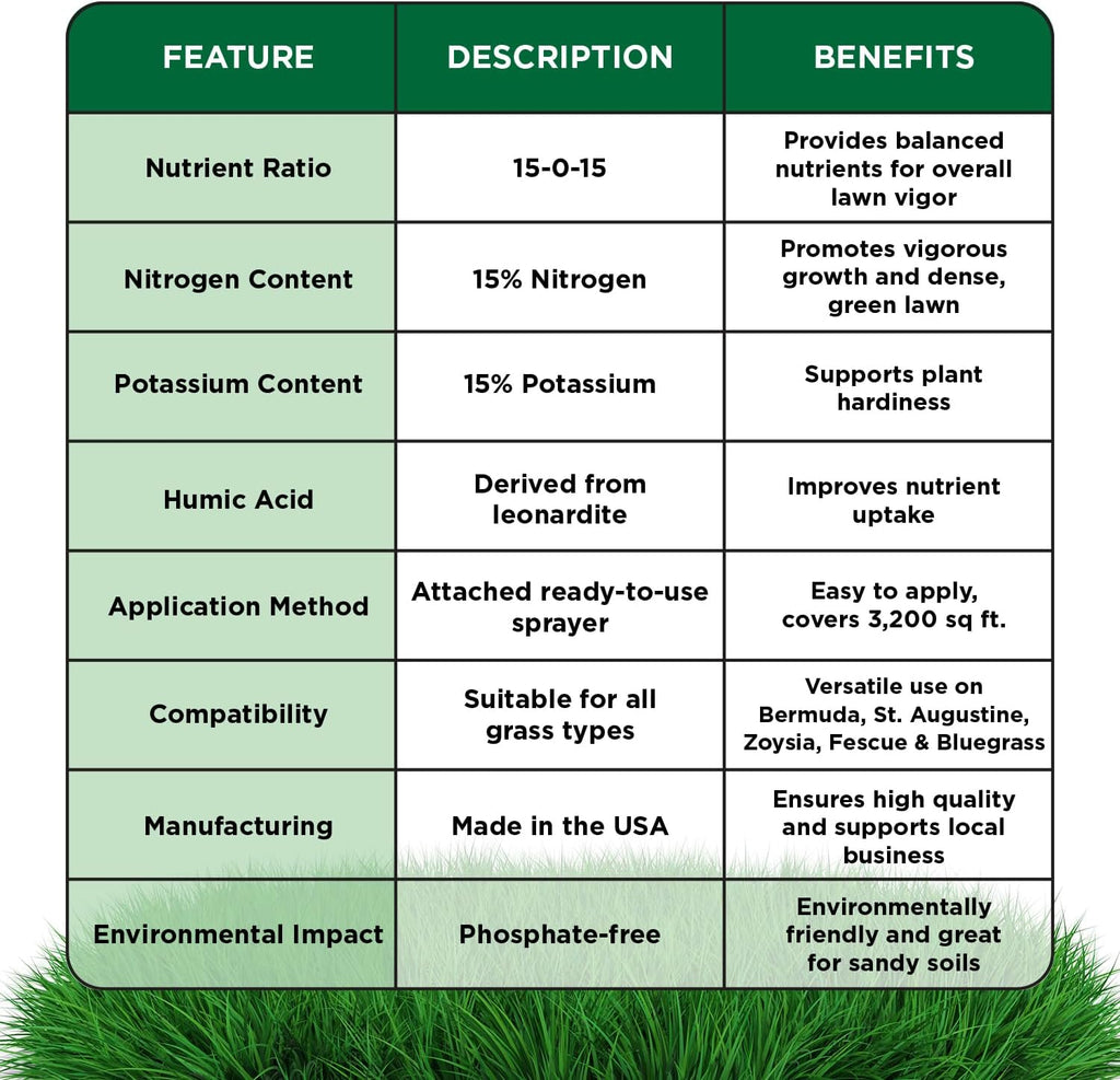 Superior 15-0-15 Liquid Lawn Fertilizer - Lawn Food for Growth & Green - Nitrogen, Potassium, Humic, Fish & Seaweed - Any Grass Type-  - All Season- Attached Sprayer (32 Ounce)