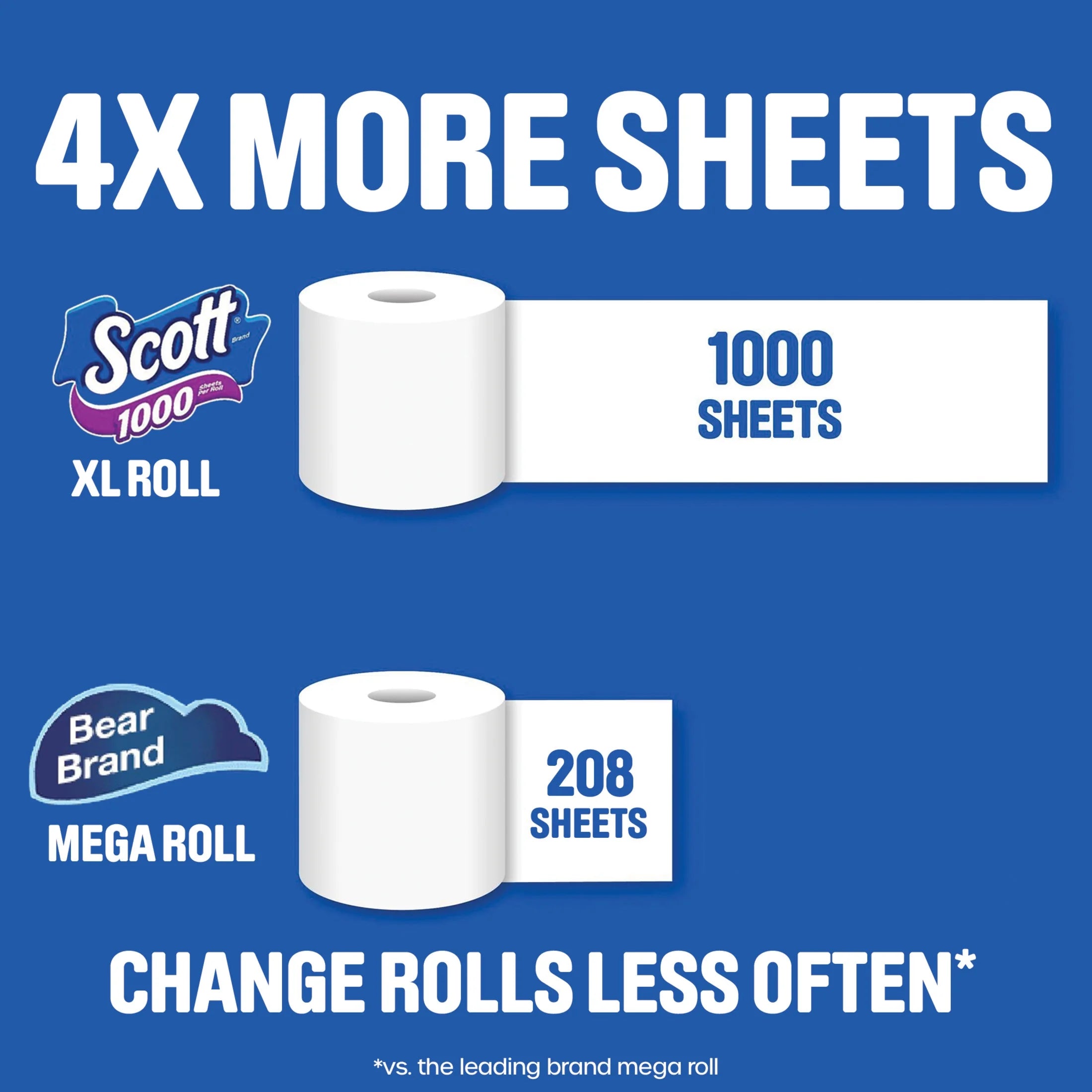 1000 Toilet Paper, 12 Rolls, 1,000 Sheets per Roll