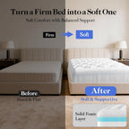 Memory Foam Mattress Topper Full | 4 Inch Cooling Dual Layer Mattress Topper, 2 Inch Gel Memory Foam, 2 Inch Soft Pillow Top Pad, Bedroom Essentials Mattresses Cover,With 1000 Pcs Air Holes