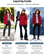 Women'S Waterproof Ski Jacket Fleece Lined Snow Jackets Winter Coat | 10,000Mm Waterproof Snowboard Jacket, Breathable 5000G, 4 Pockets, Windproof Hooded Insulated for Skiing, Hiking, Commute