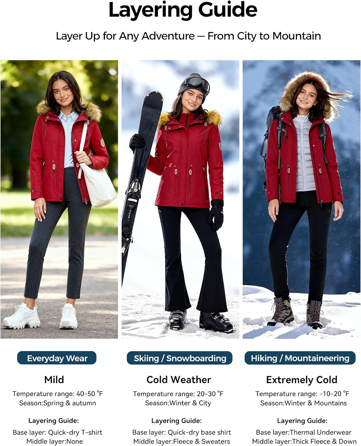 Women'S Waterproof Ski Jacket Fleece Lined Snow Jackets Winter Coat | 10,000Mm Waterproof Snowboard Jacket, Breathable 5000G, 4 Pockets, Windproof Hooded Insulated for Skiing, Hiking, Commute