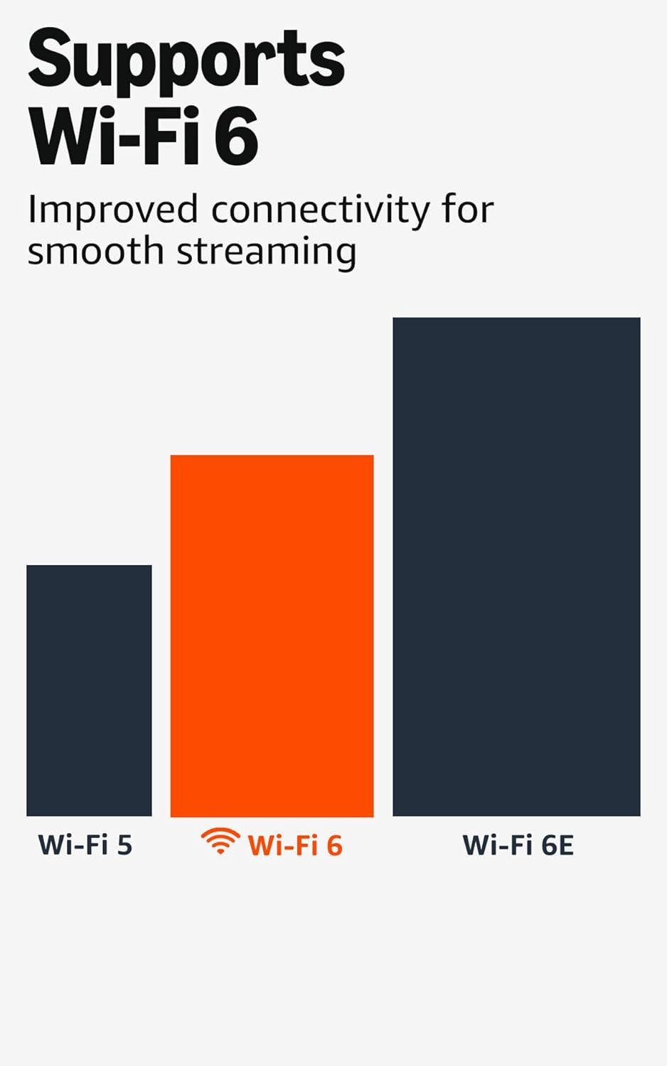 Fire TV Stick 4K plus (Newest Model) with Ai-Powered Fire TV Search, Wi-Fi 6, Stream Hundreds of Thousands of Movies and Shows, Free & Live TV, Find Shows Faster with Alexa+