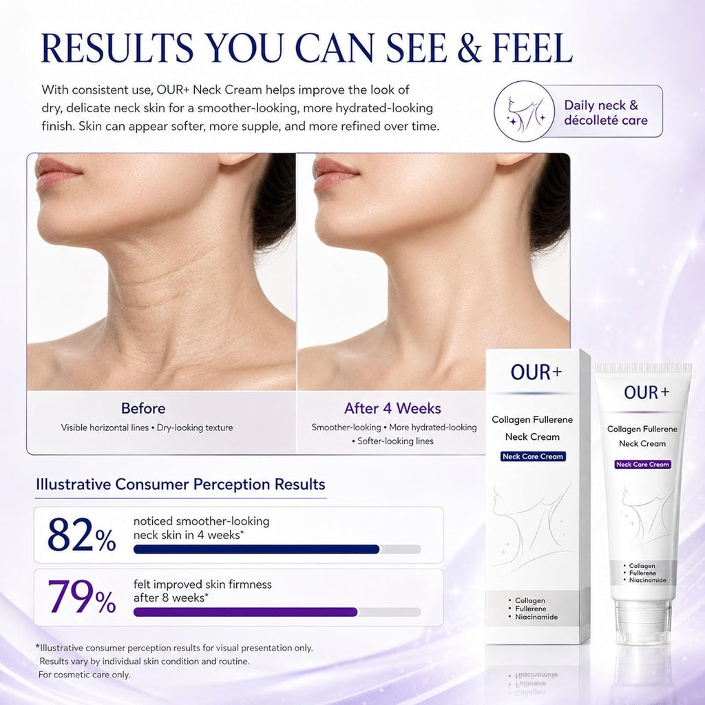 Neck Cream, Collagen Fullerene Neck Care Cream with Niacinamide, Lightweight Moisturizing Cream for Neck and Jawline Skin Care, Smooth Non-Greasy Texture, for All Skin Types (1)