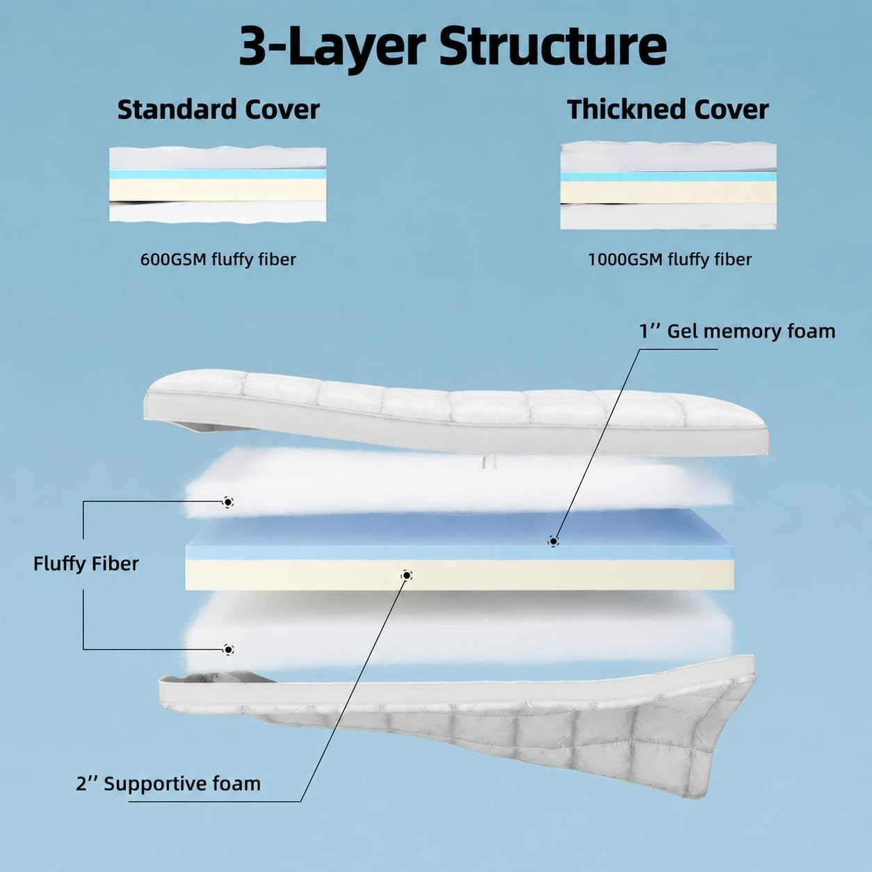 4Inch Cot Mattress Topper,Gel Memory Foam,Machine Washable Thickened Pillow Top Cover,Roll up Floors Mat,Portable Folding Sleep Pad,Small Single (72 X 24“)