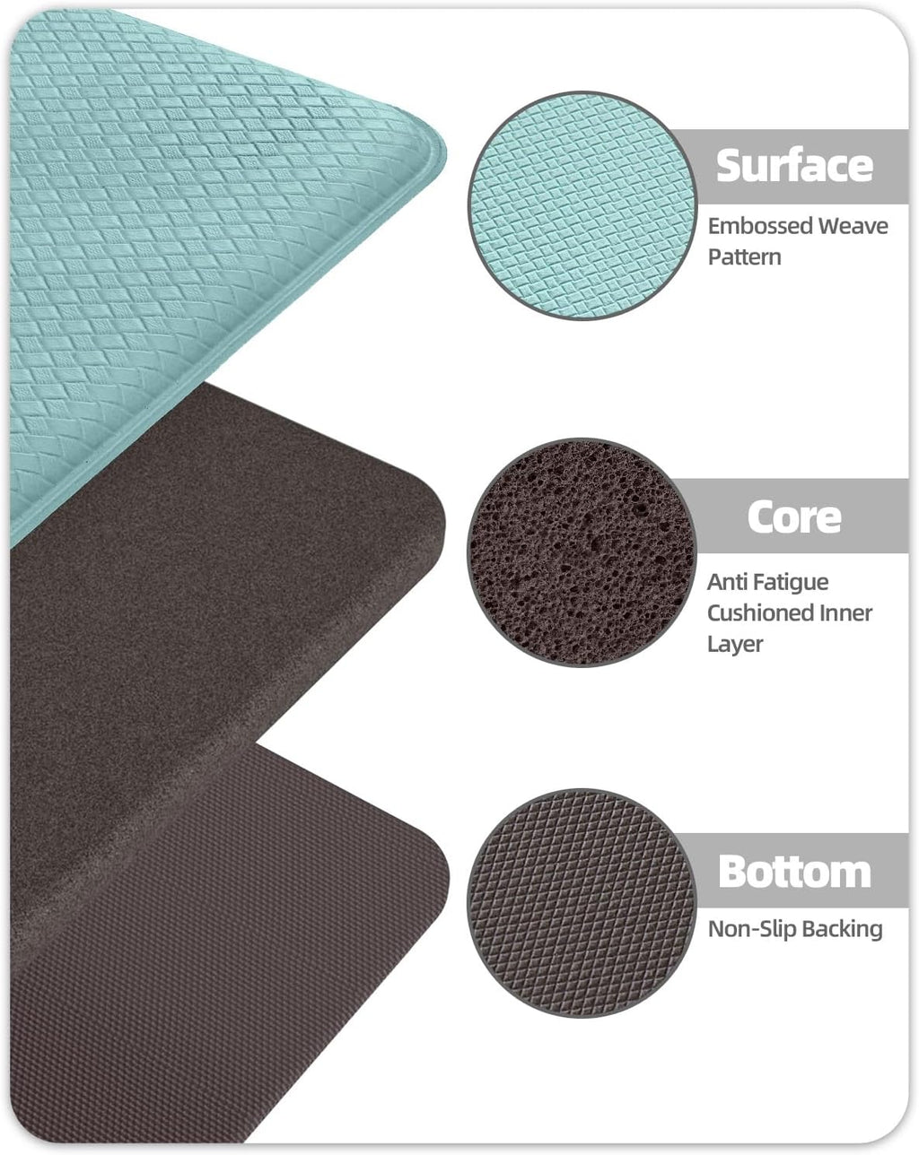 anti Fatigue Cushion Padded Kitchen Mat for Floor - 17X29+17X59,Easy Clean, Waterproof & Oil Proof, anti Slip, Foam Rubber Runner Rug for Front Sink Comfort Standing, Teal Set of 2