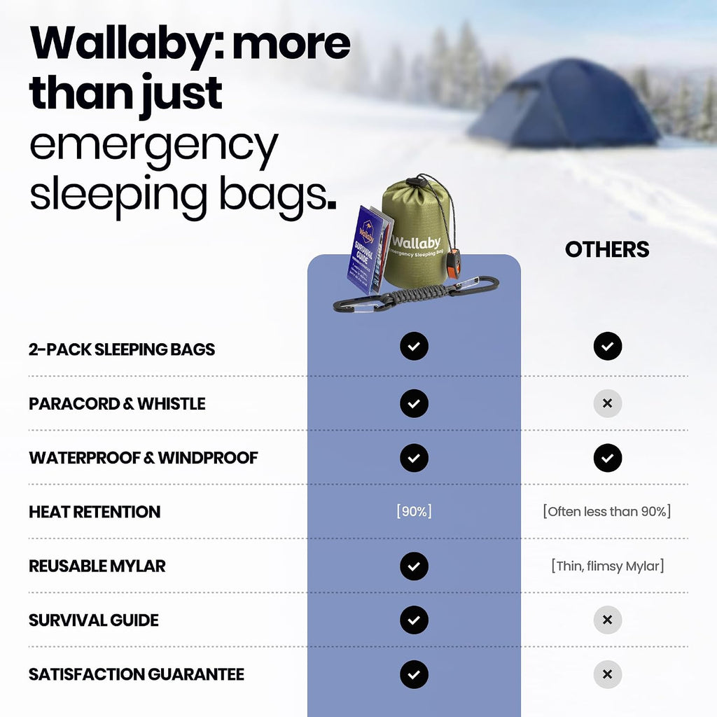 2-Pack Emergency Mylar Sleeping Bags with Nylon Pouches, Whistle Pull & Paracord with Carabiners, Free Survival Guide – Hiking, Survival